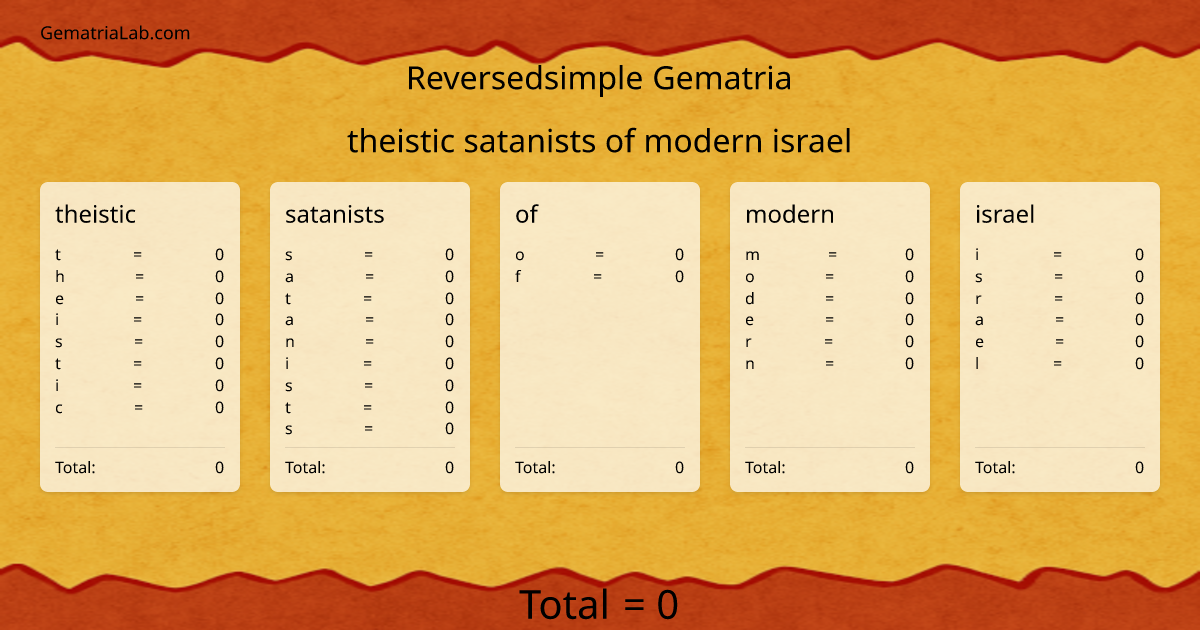 theistic satanists of modern israel in reversedsimple Gematria